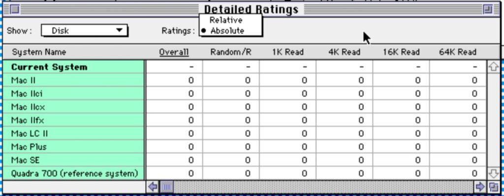 Tabulated Results